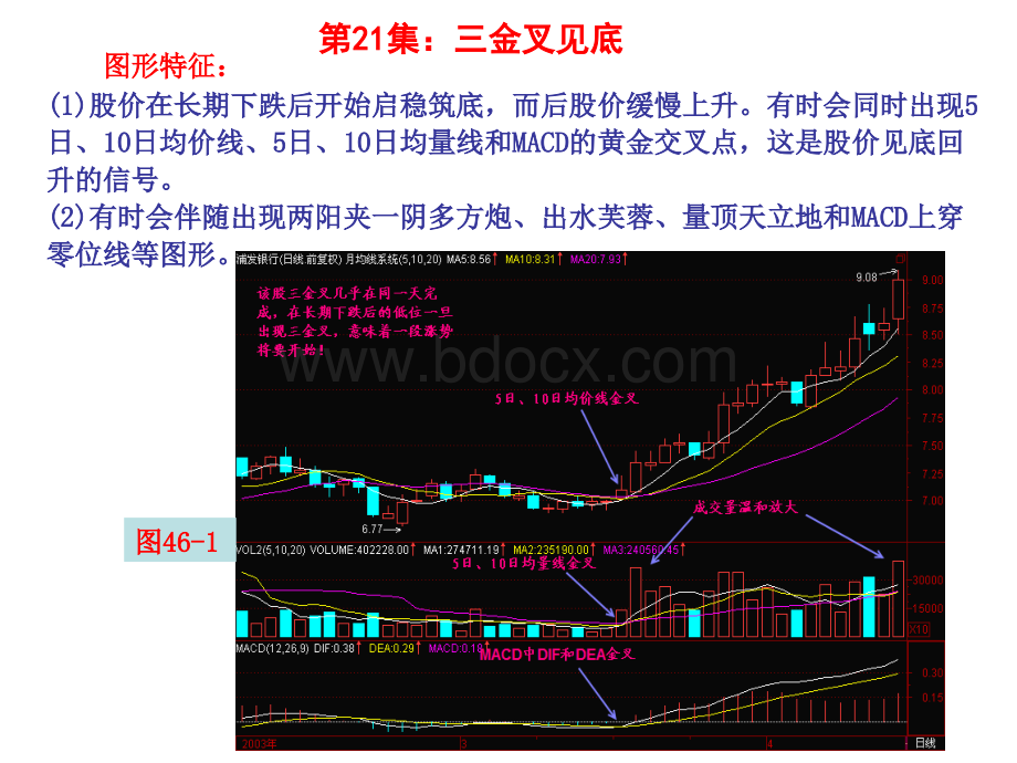 百集技术指导之二十一：三金叉见底.ppt