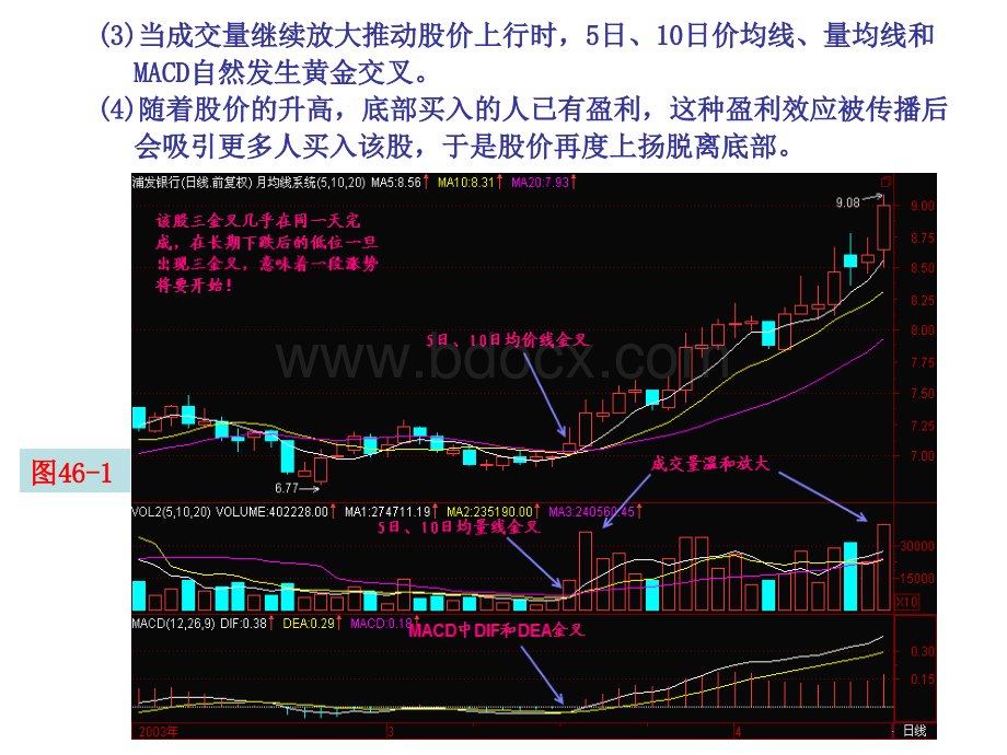 百集技术指导之二十一：三金叉见底.ppt_第3页