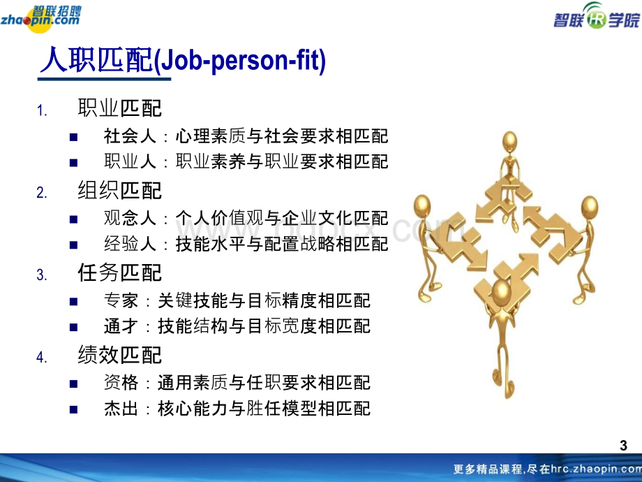 金面面试官.ppt_第3页