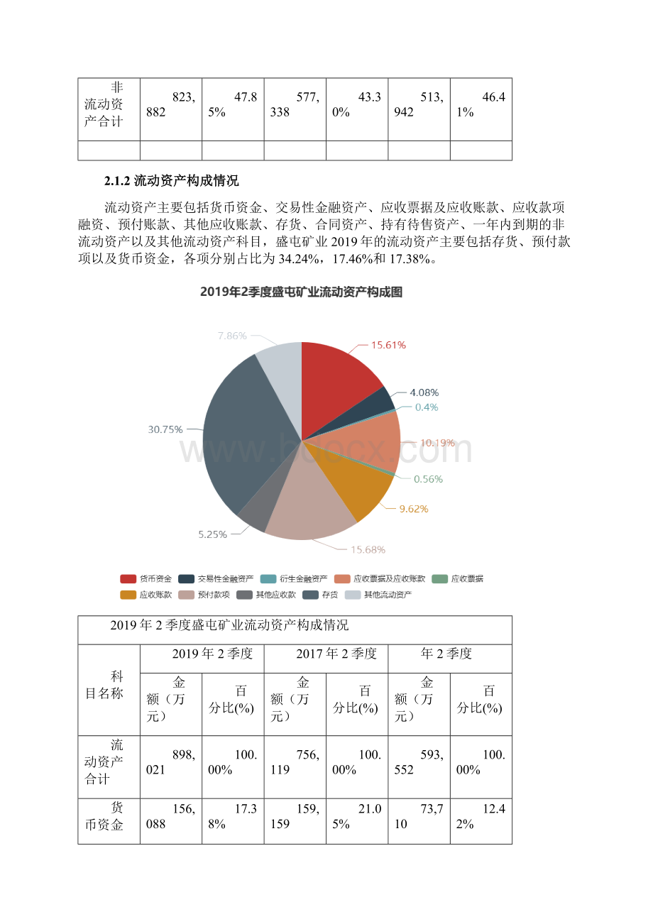 盛屯矿业6007112季度财务分析报告原点参数Word文档下载推荐.docx_第3页