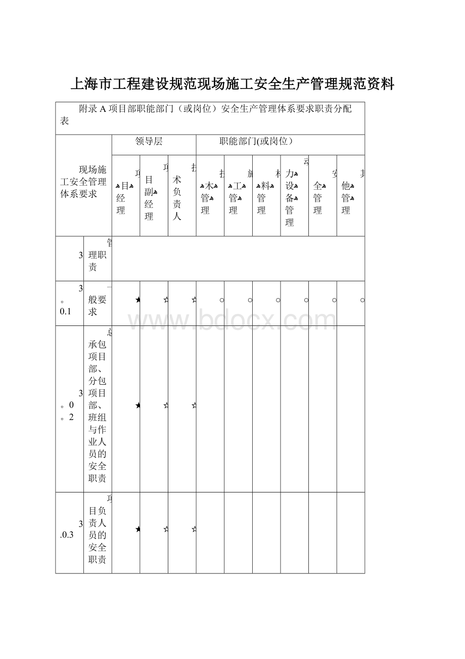 上海市工程建设规范现场施工安全生产管理规范资料.docx