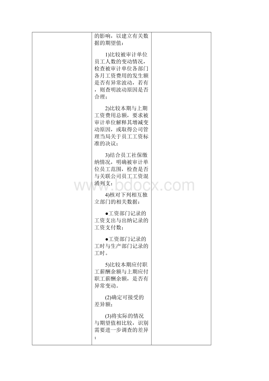 应付职工薪酬实质性程序与审计程序Word格式.docx_第3页