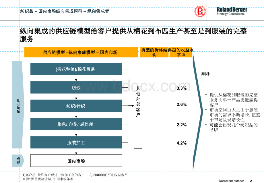 罗兰贝格---轻纺供应链设计方案PPT推荐.ppt_第2页