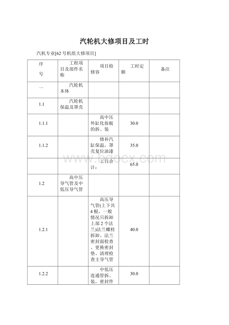 汽轮机大修项目及工时.docx