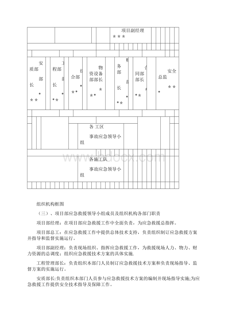 临近既有线施工防洪应急预案方案.docx_第3页