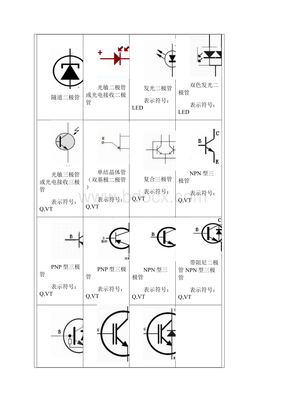 最全的Proteus电子元件符号大全及汉英对照表Word下载.docx_第2页