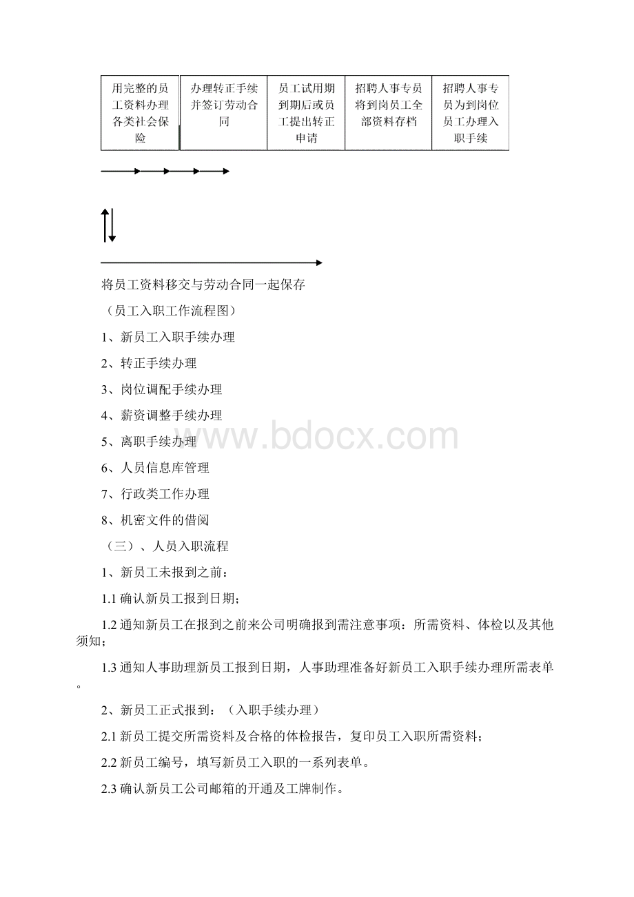 行政人事人员工作流程.docx_第2页