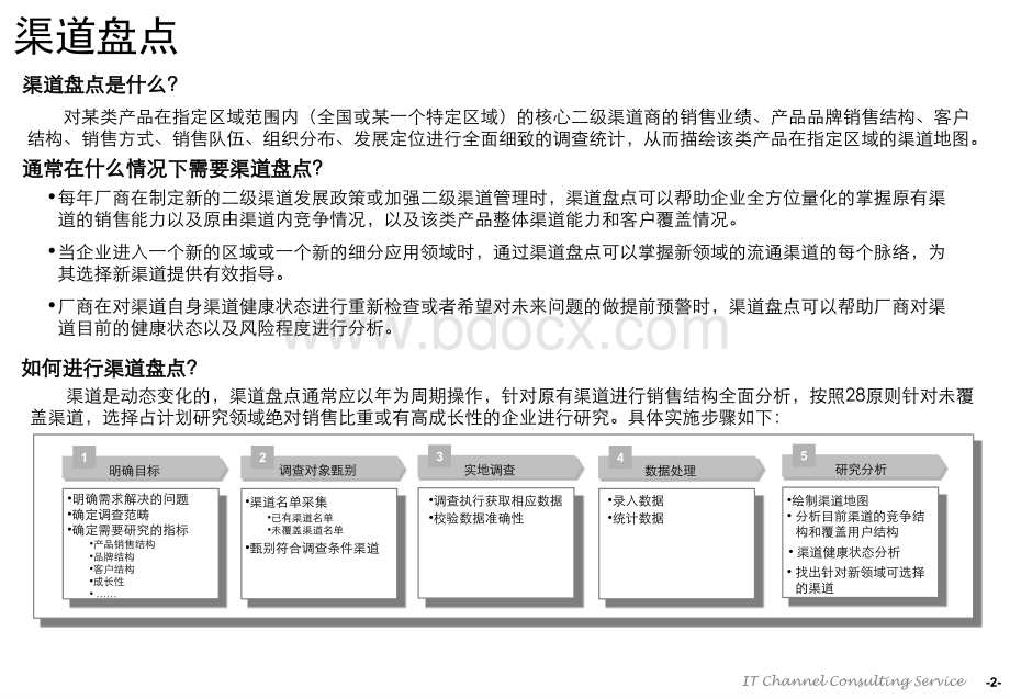 渠道决策魔方.ppt_第3页