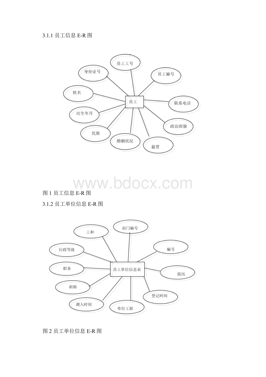 高校人力资源管理系统数据库设计方案与实现Word下载.docx_第2页