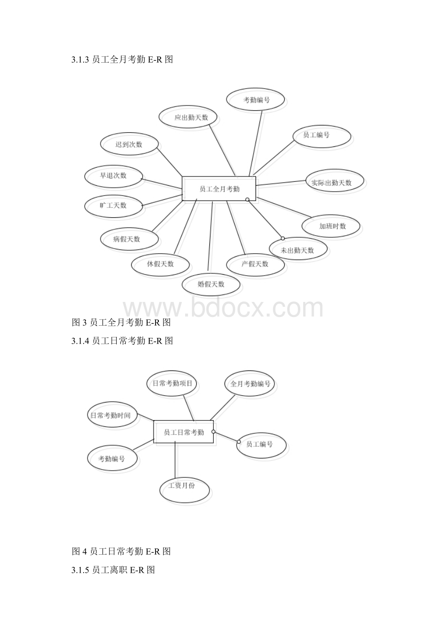 高校人力资源管理系统数据库设计方案与实现Word下载.docx_第3页