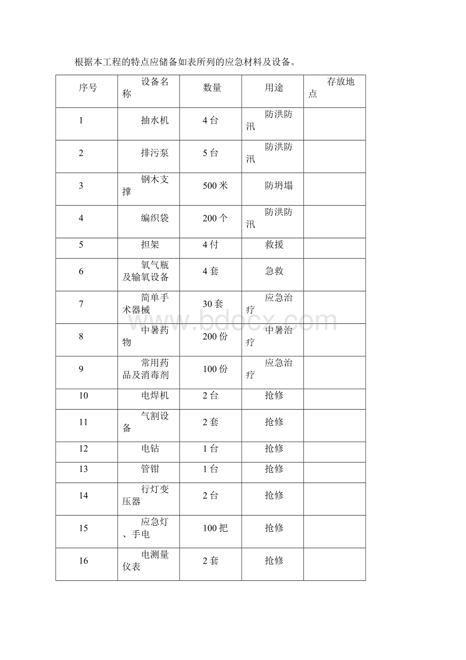 应急响应措施Word格式文档下载.docx_第2页