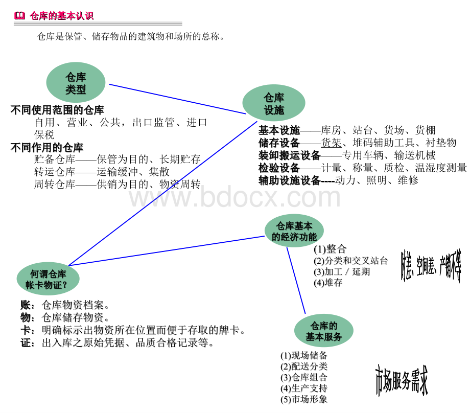 生产制造处仓管内部培训-2.ppt_第3页