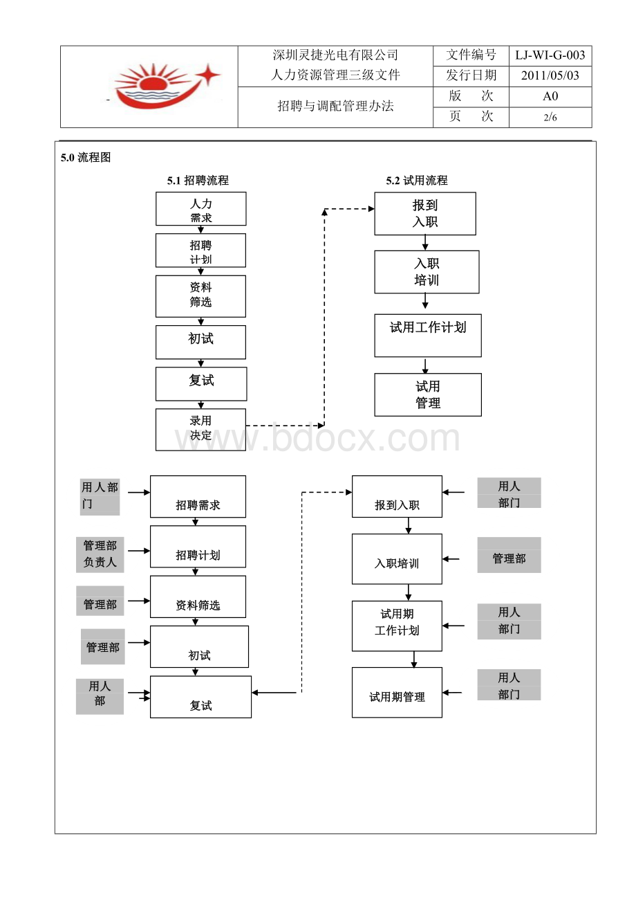 灵捷光电招聘与调配管理办法1.doc_第2页