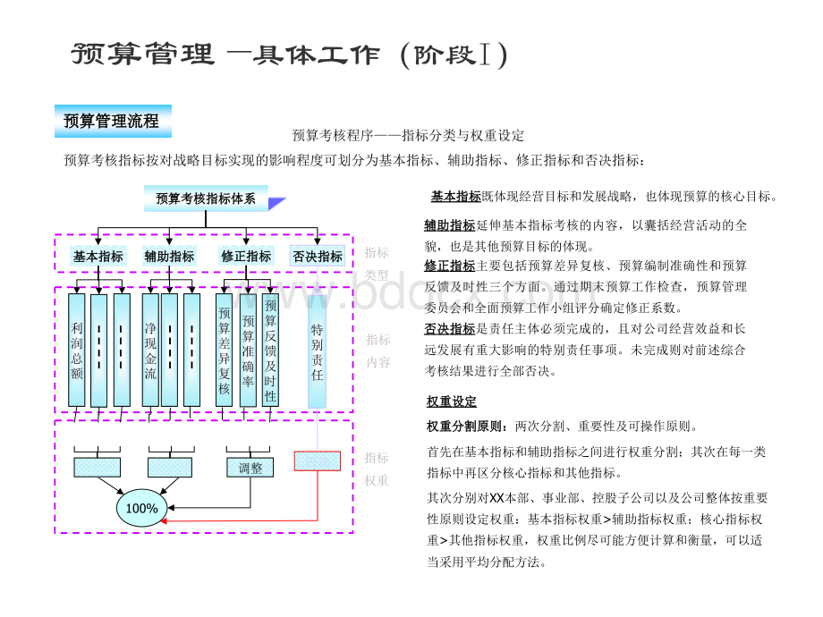 财务预算模型--案例分析.ppt