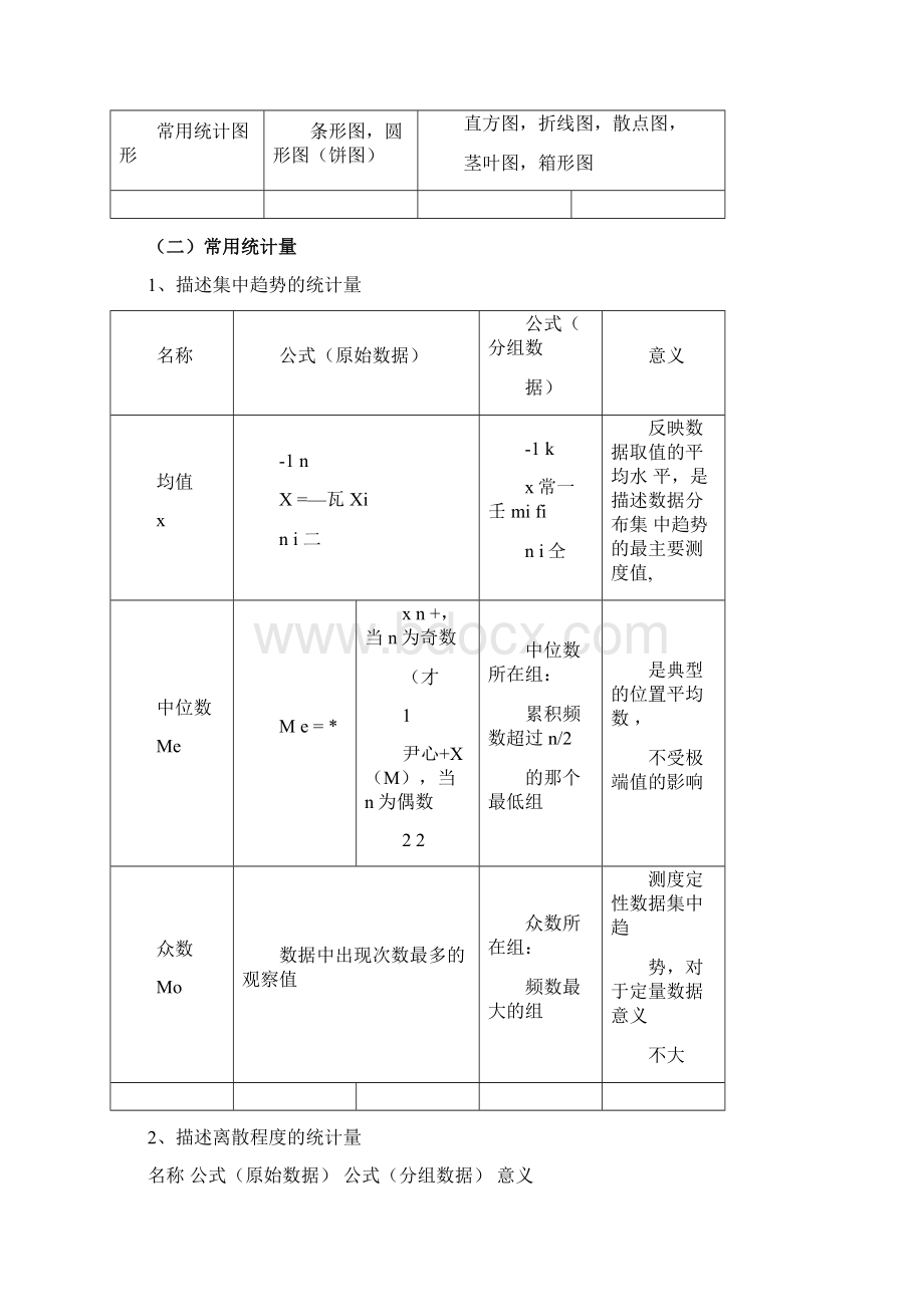 医药数理统计习题答案Word格式文档下载.docx_第2页