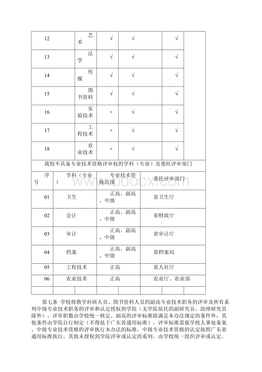 华南农业大学专业技术职务评审办法Word格式.docx_第3页