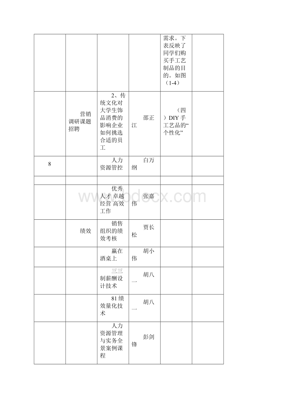 人力资源总监学习课程教学提纲Word格式.docx_第3页