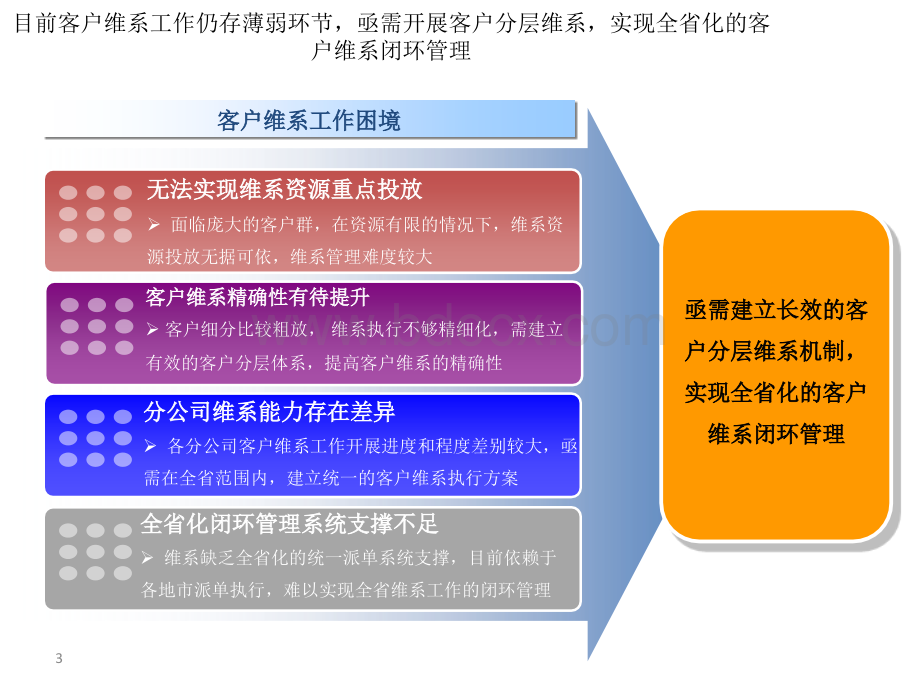 电信客户细分方法与维系行动方案-.pptx_第3页