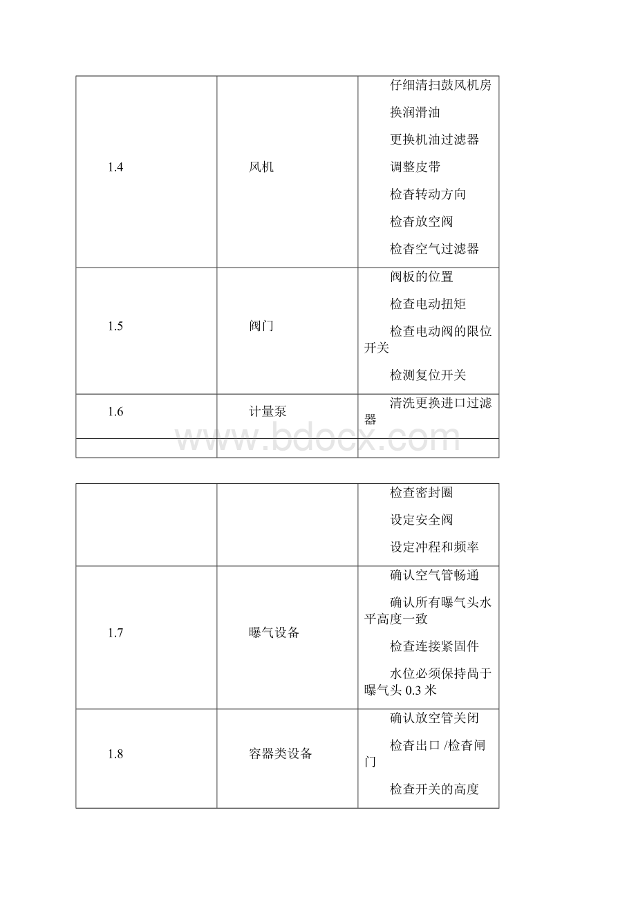 污水处理厂作业指导书.docx_第2页