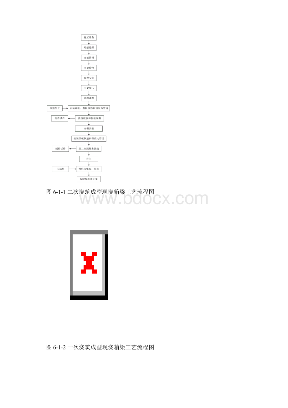 高速公路现浇箱梁施工工艺标准Word文件下载.docx_第3页