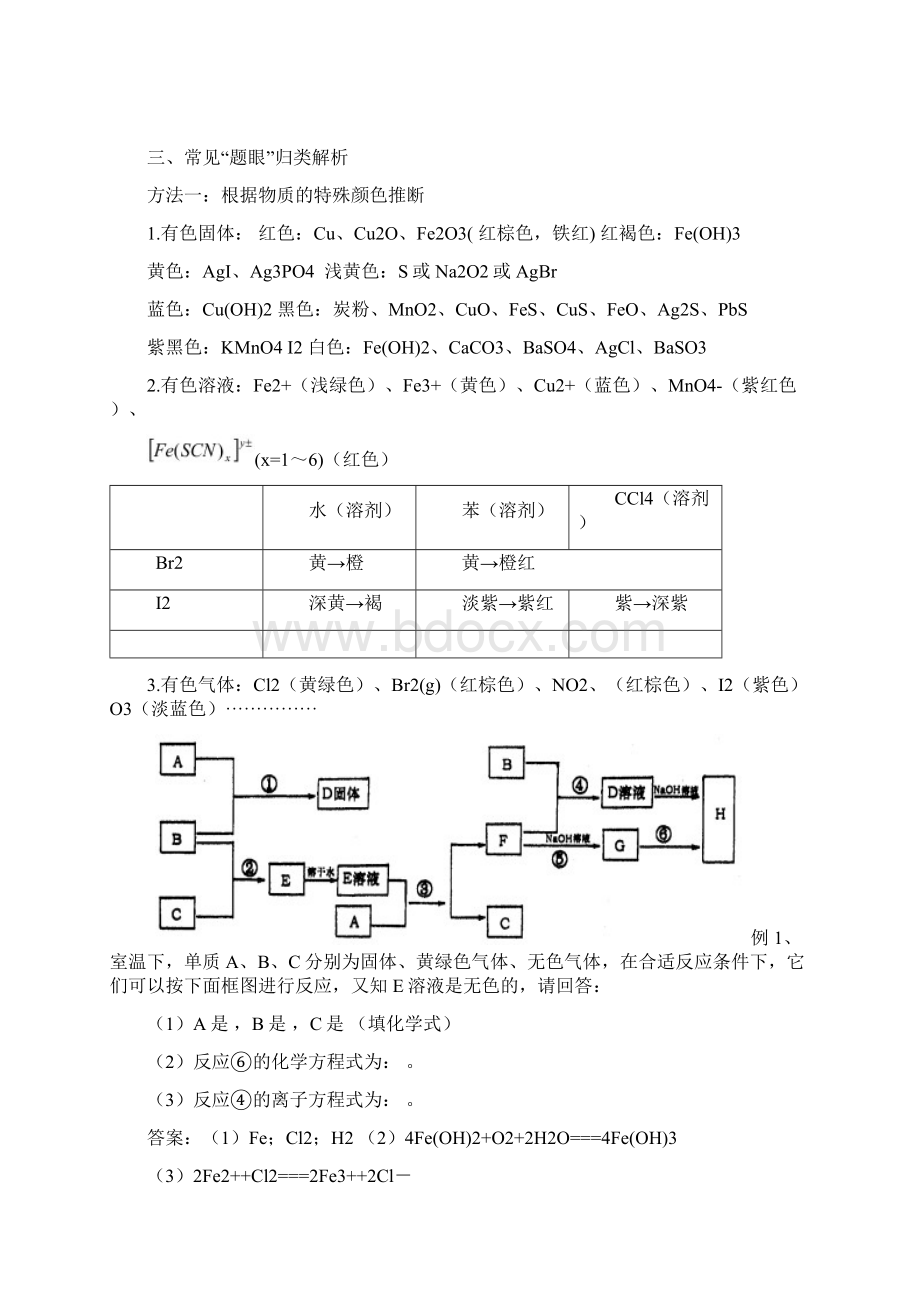 高考化学 无机框图推断专题常见题眼归类解析.docx_第2页