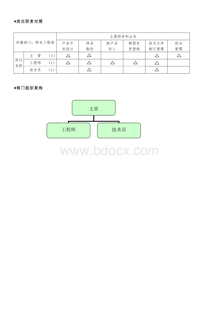 研发工程部管理制度及流程文档格式.doc_第3页