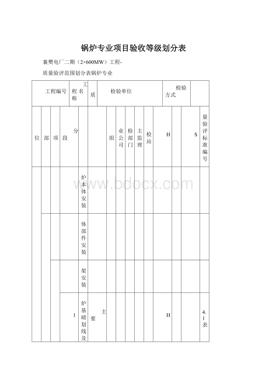 锅炉专业项目验收等级划分表Word下载.docx