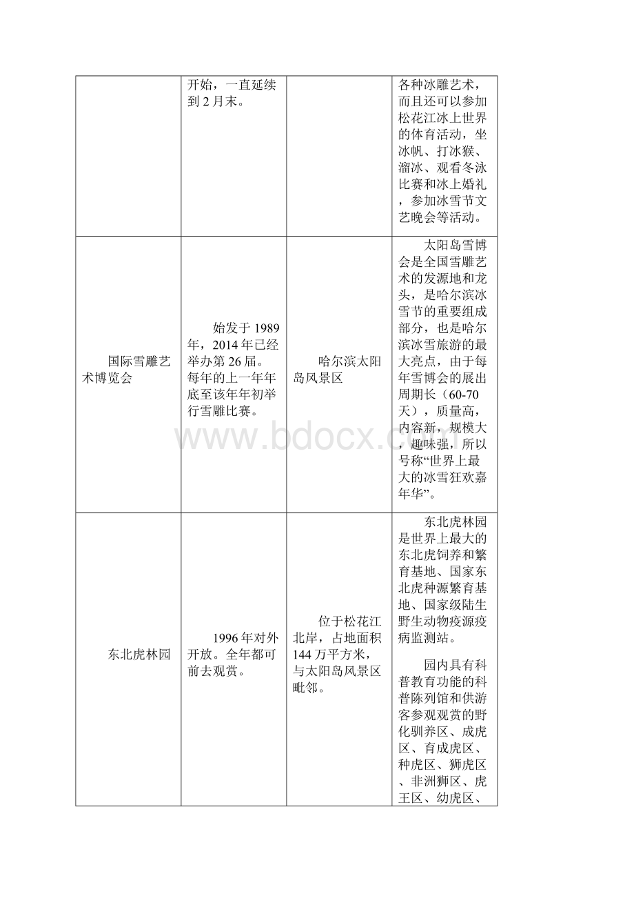 哈尔滨旅游业景点及收入概况资料Word文档下载推荐.docx_第3页