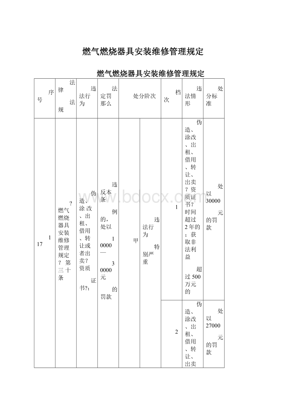 燃气燃烧器具安装维修管理规定.docx_第1页