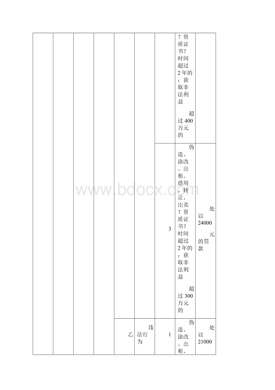 燃气燃烧器具安装维修管理规定.docx_第2页