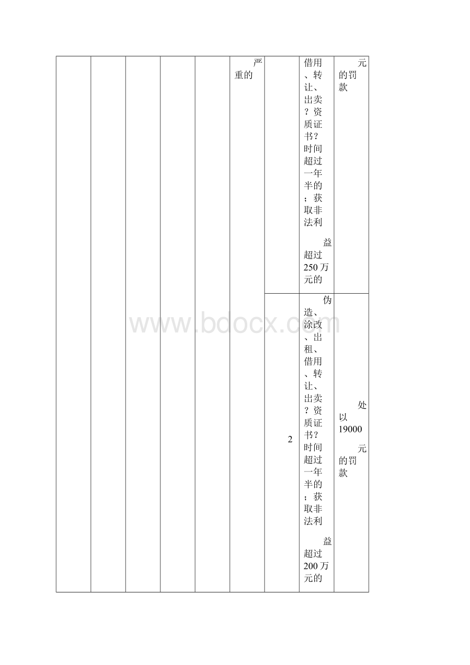 燃气燃烧器具安装维修管理规定.docx_第3页