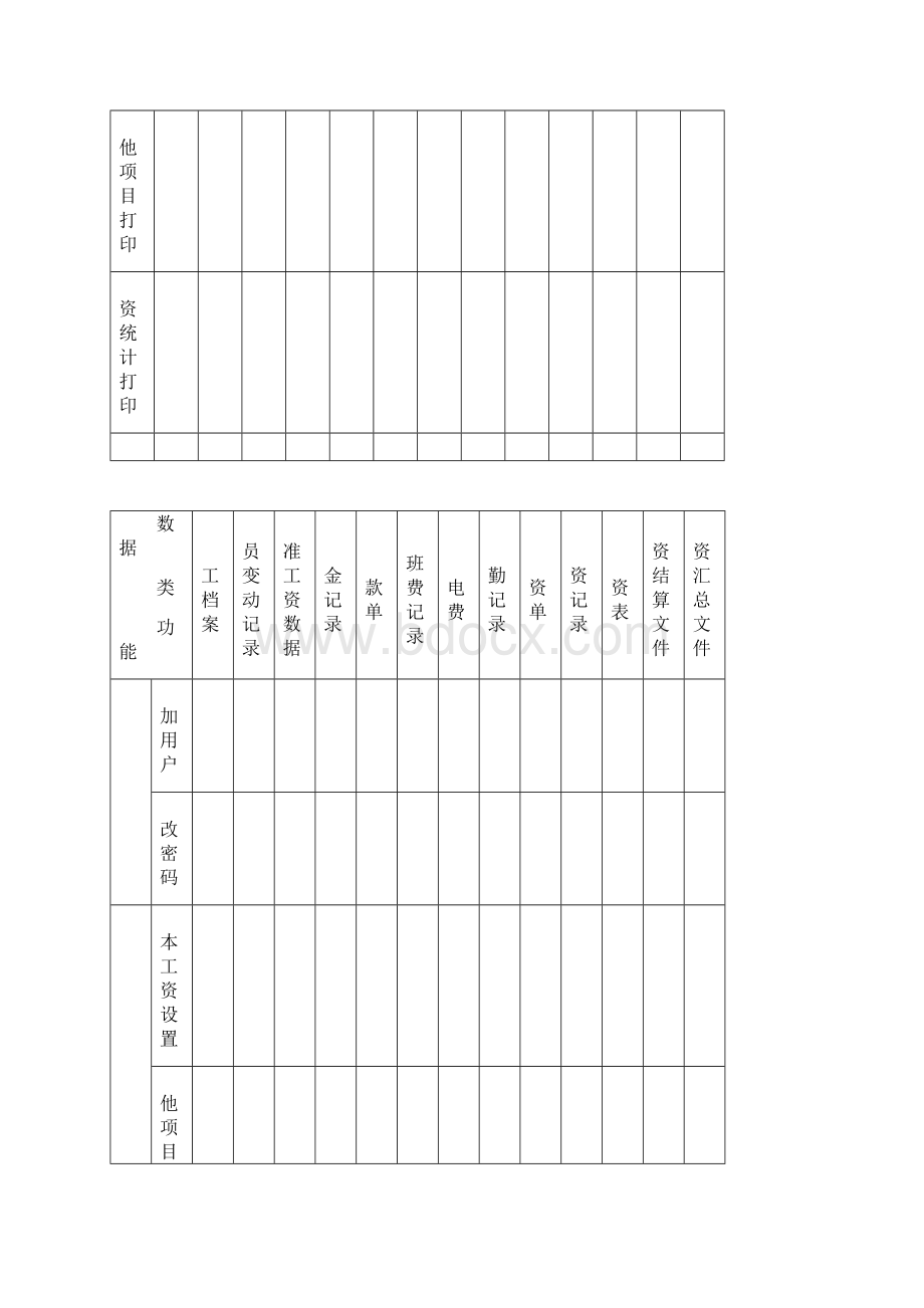 企业工资管理信息系统分析与设计Word文档下载推荐.docx_第3页