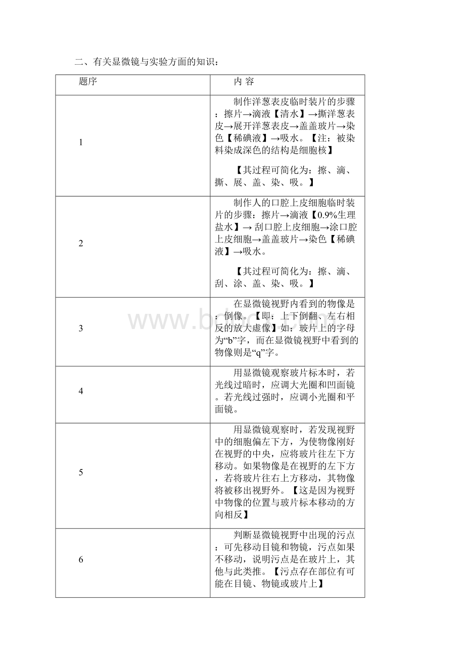 初中生物中考复习资料知识点归纳文档格式.docx_第3页