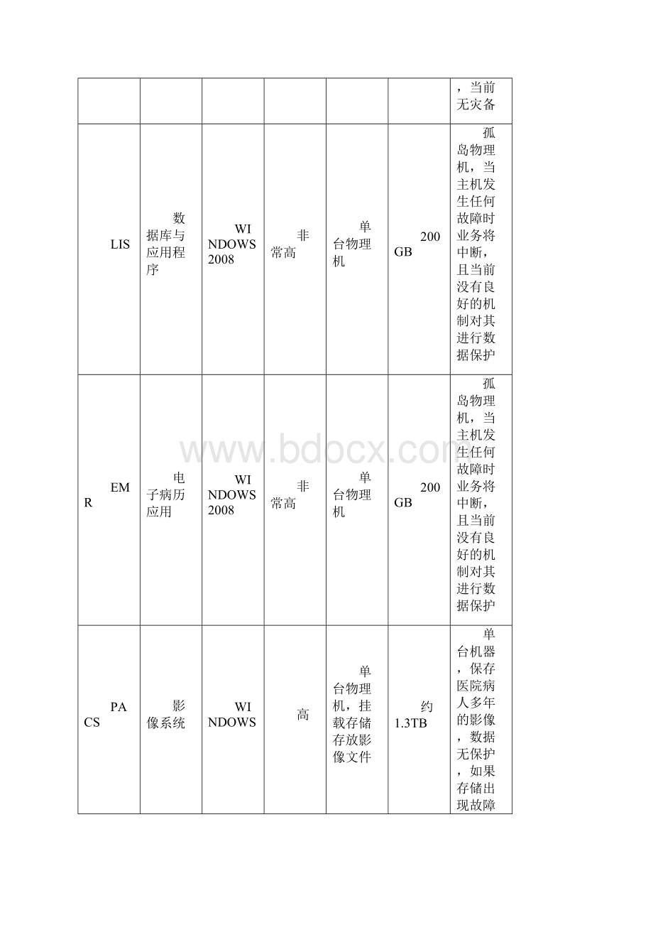 数据灾备建设方案详细.docx_第3页