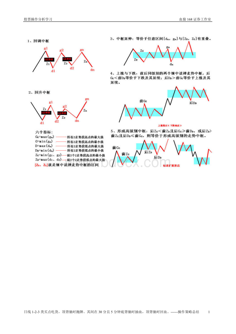 缠中说禅经典图形总结.doc_第1页