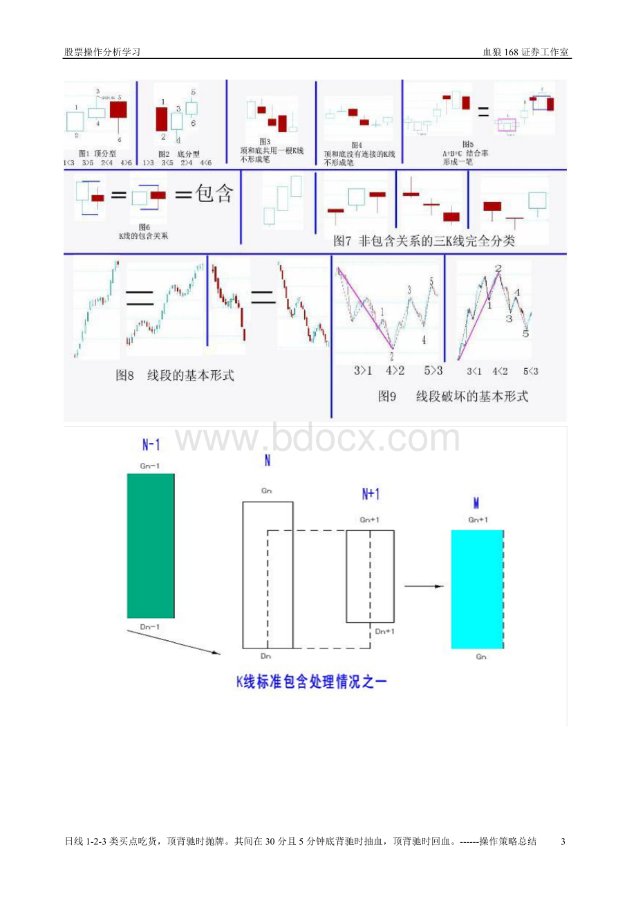 缠中说禅经典图形总结.doc_第3页