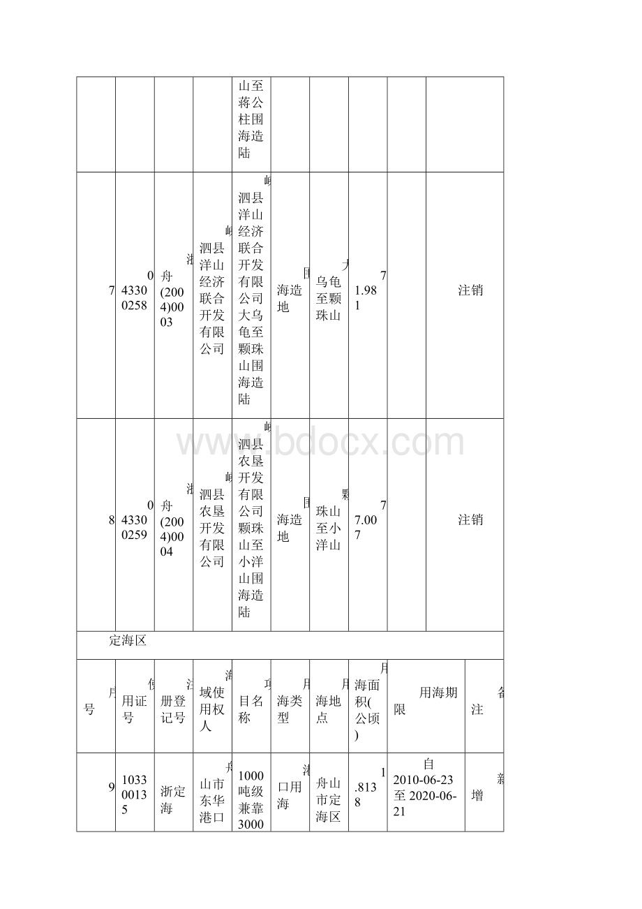 舟山市第三季度海域使用确权变更续期转让注.docx_第3页