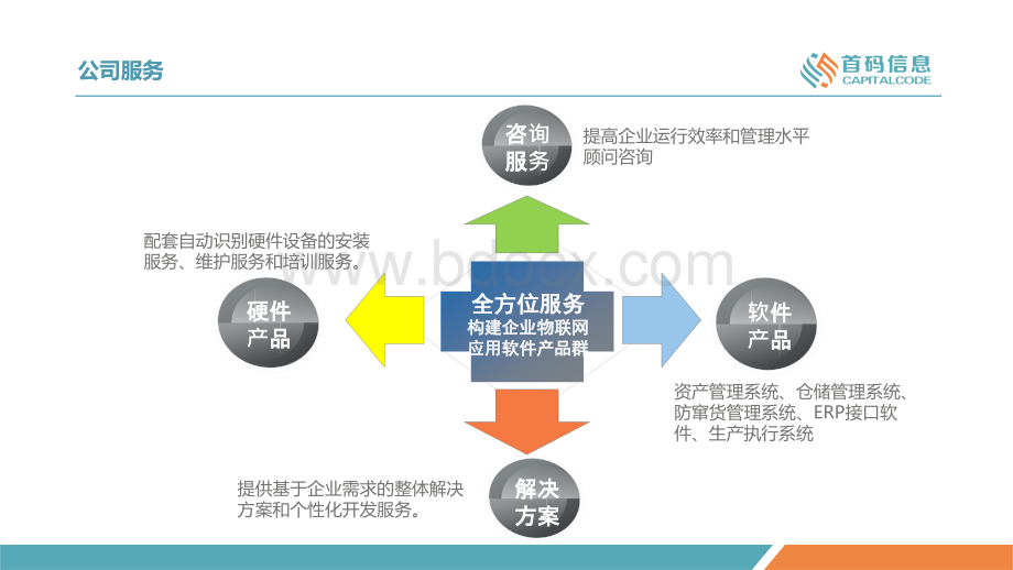 首码信息资产实物管理系统介绍160315.ppt_第3页