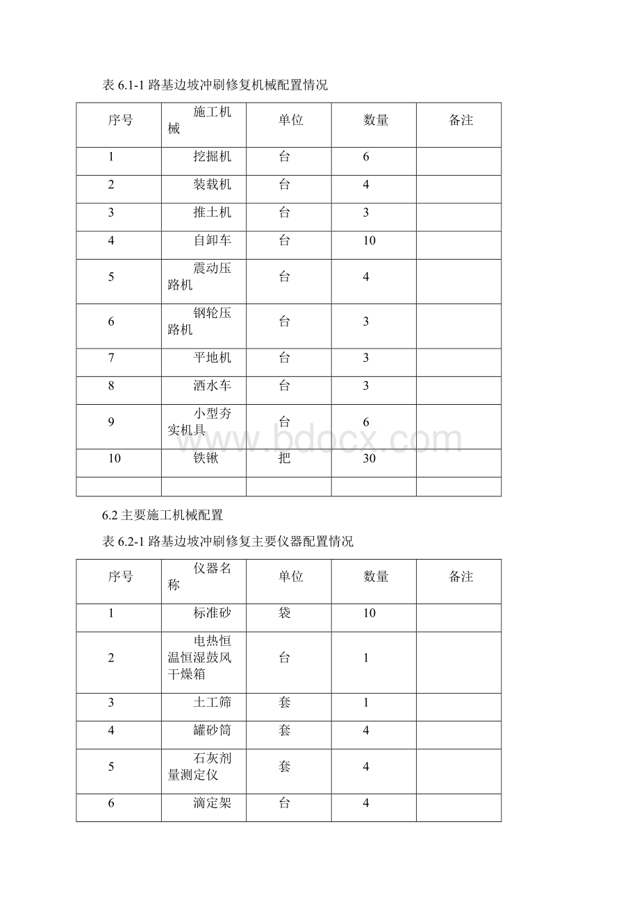 路基边坡冲刷修复专项施工方案Word格式.docx_第3页