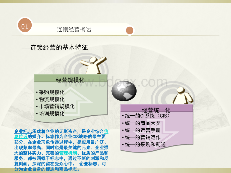 第二章连锁经营的基本理论PPT格式课件下载.pptx_第3页