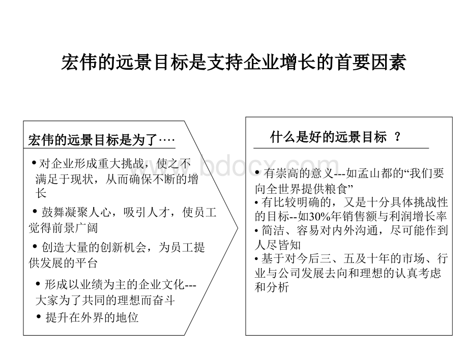 麦肯锡战略规划模板优质PPT.ppt_第2页