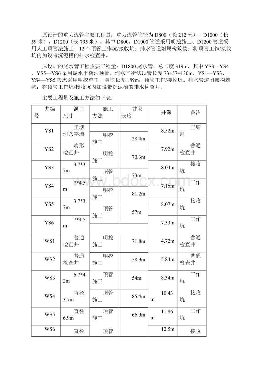 水磨钻施工方案.docx_第2页