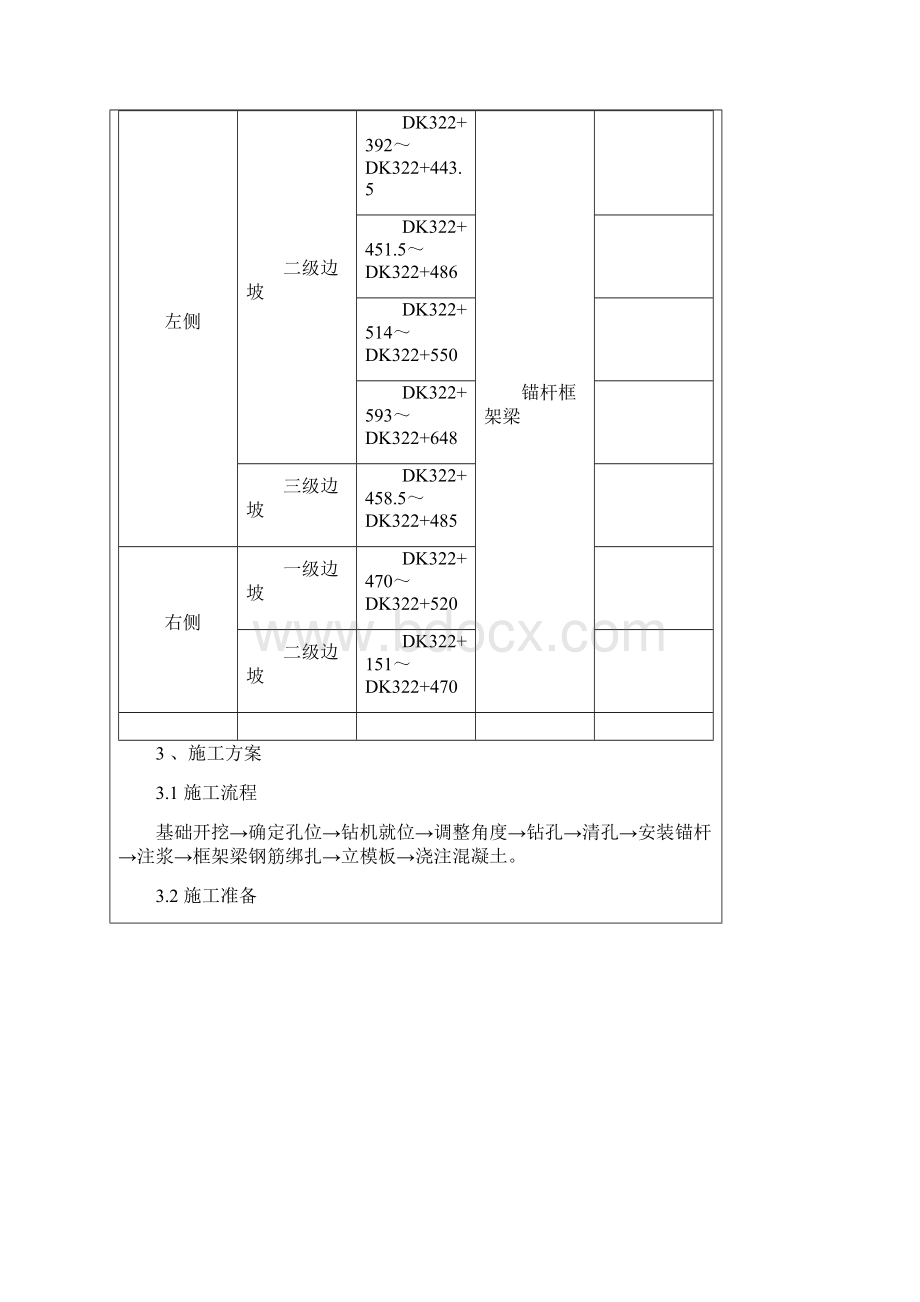 锚杆框架梁技术交底.docx_第2页