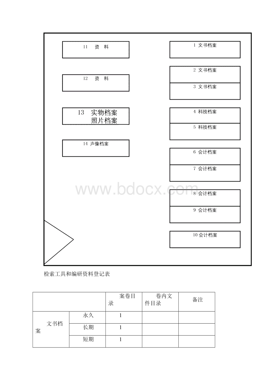 宜宾市档案分类大纲.docx_第3页