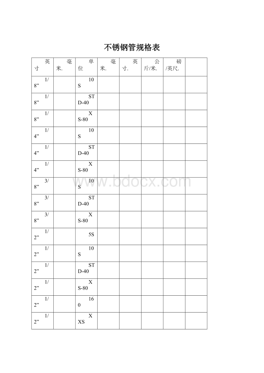 不锈钢管规格表Word文档格式.docx