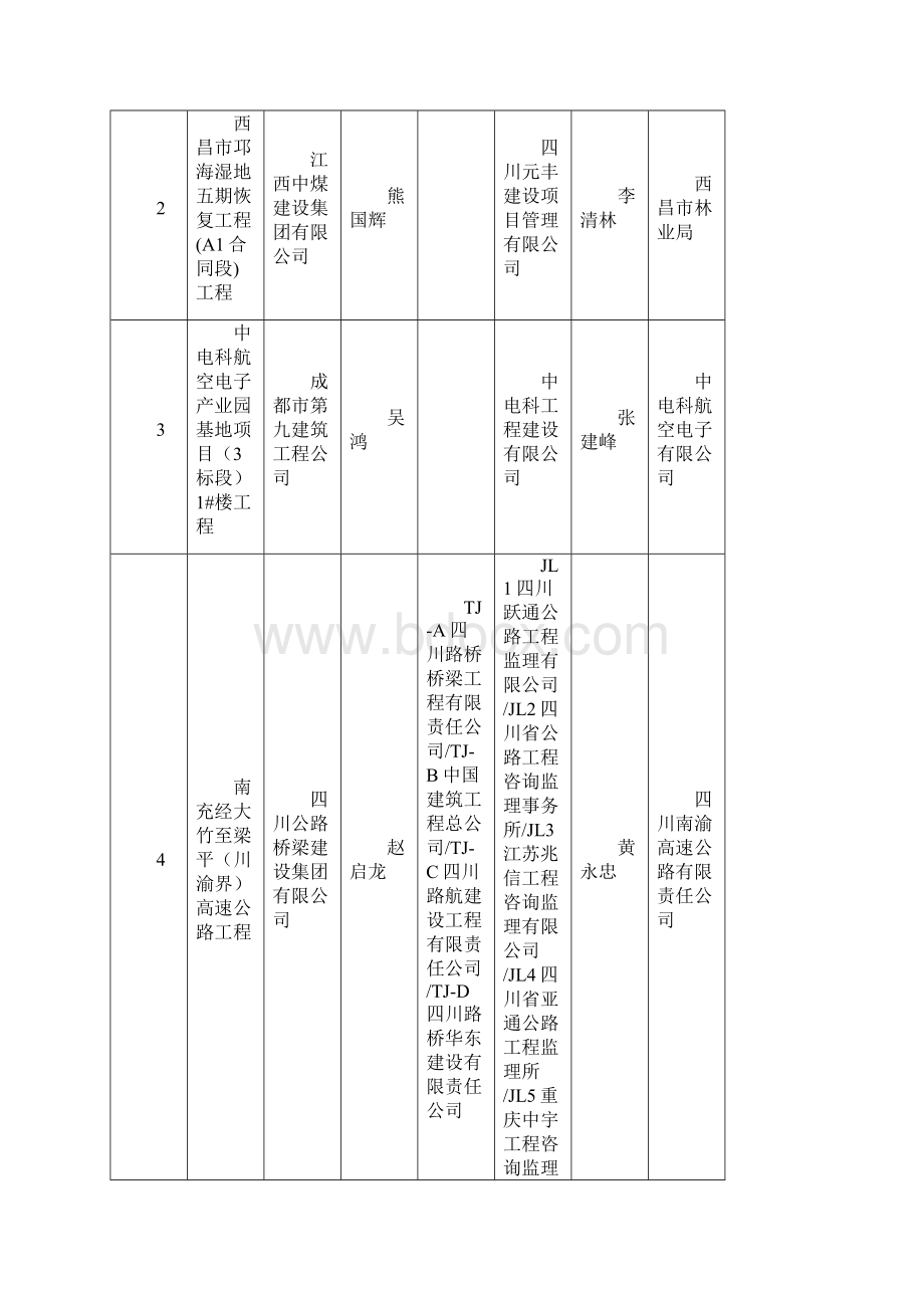 四川建设工程天府杯奖优质工程度第二.docx_第3页