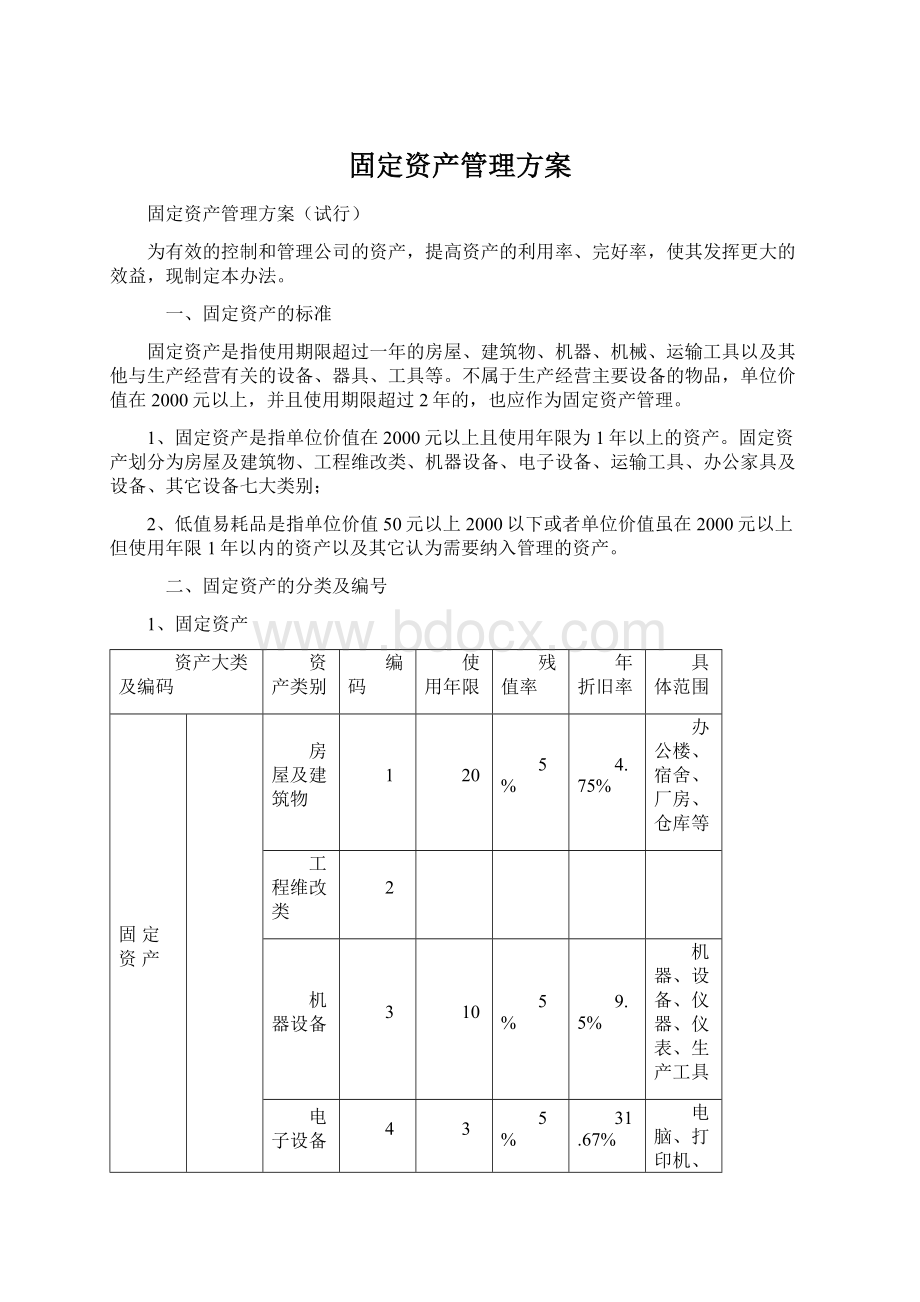 固定资产管理方案Word下载.docx