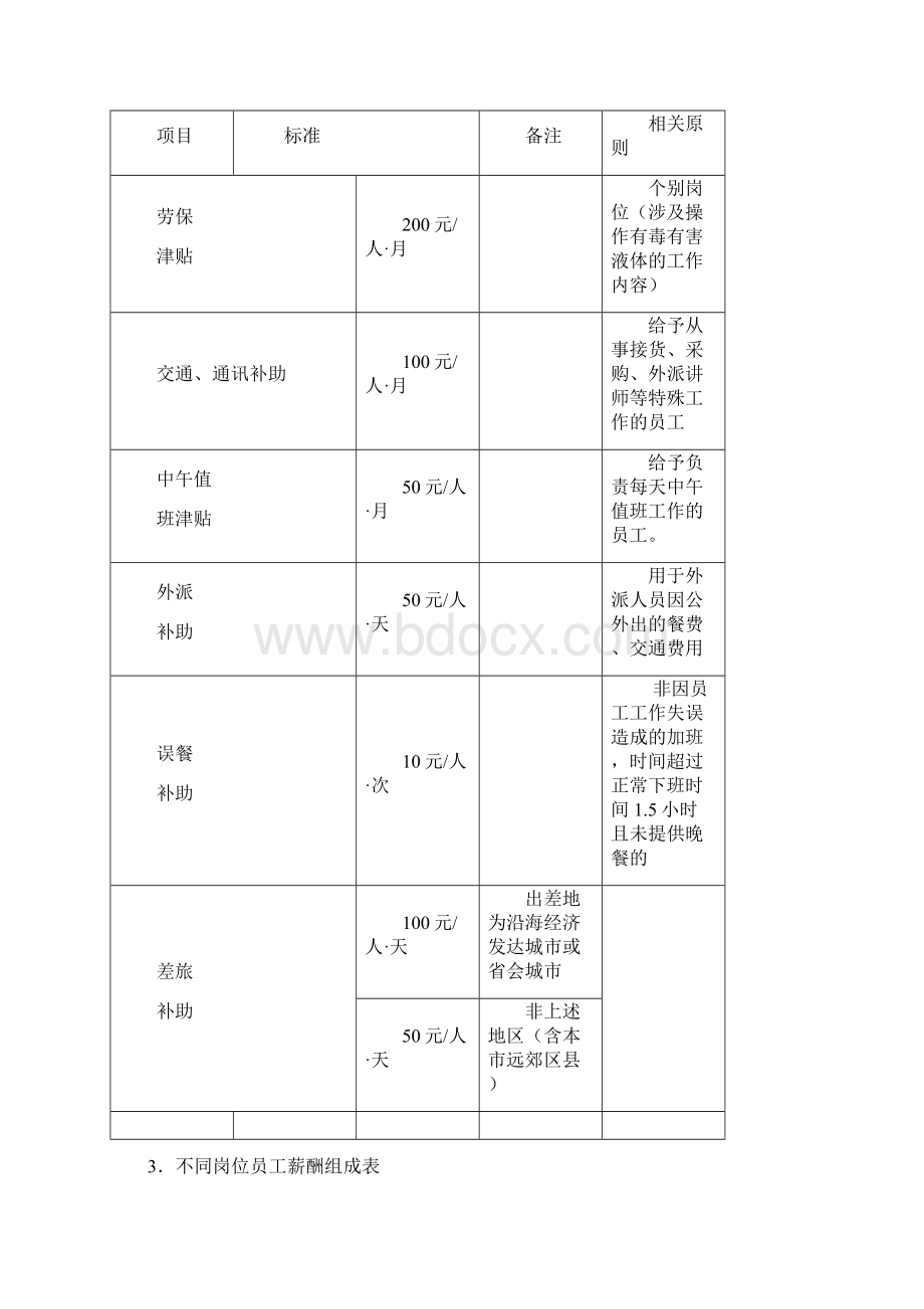 薪酬管理表格Word文档格式.docx_第3页