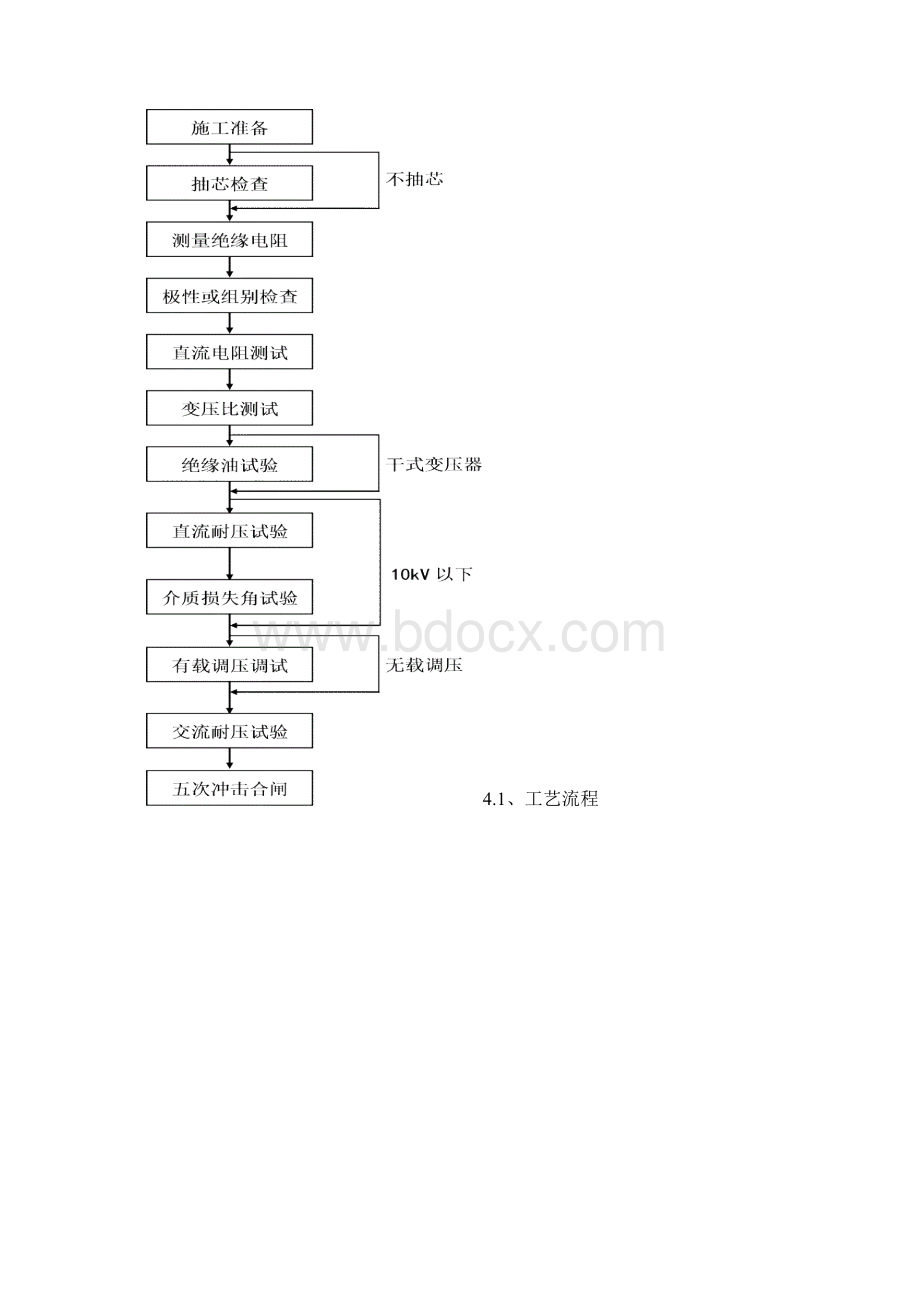 32变压器箱式变电站试验施工工艺标准.docx_第3页