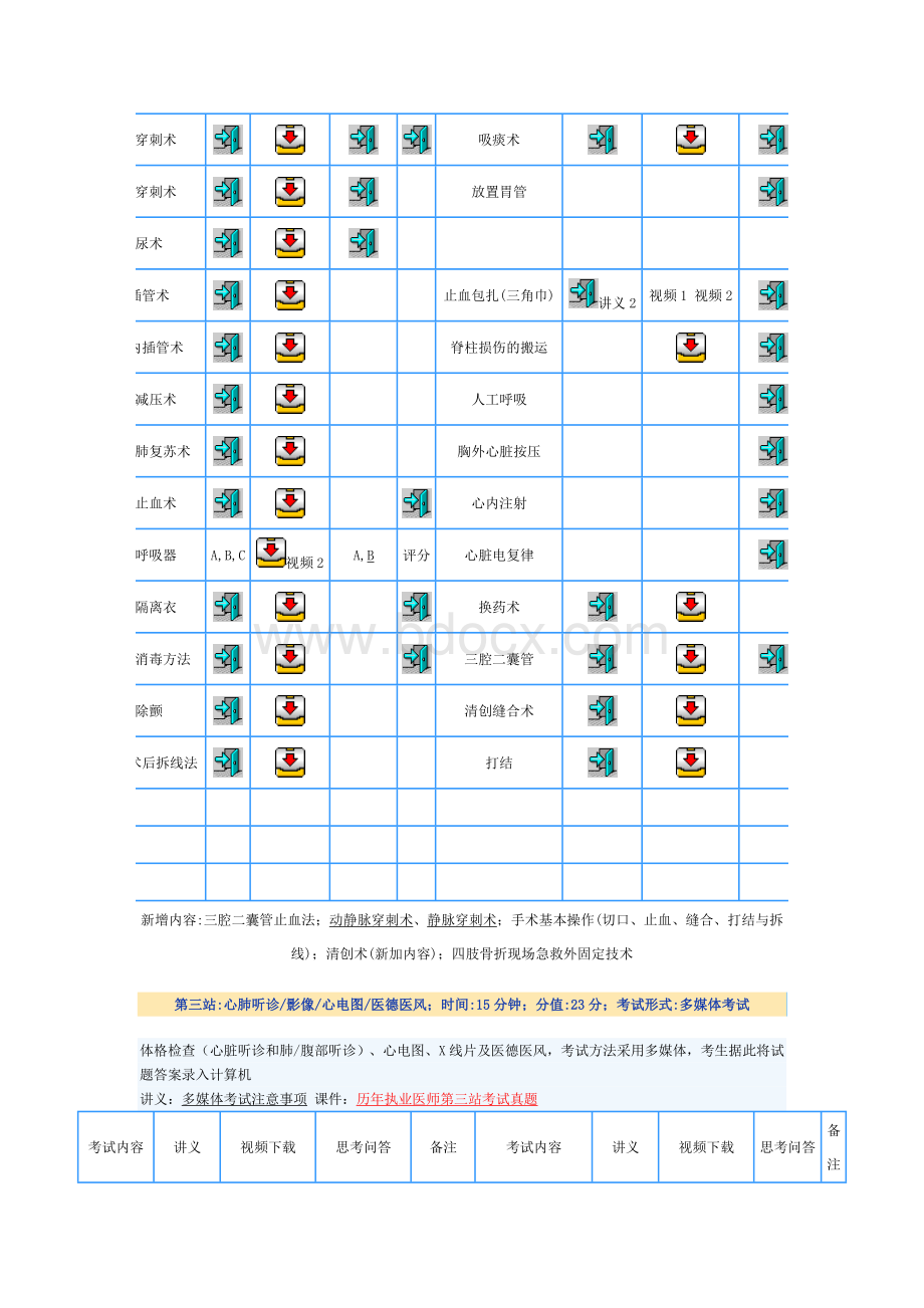 中西医结合执业医师考试复习方法解读_精品文档Word格式文档下载.doc_第3页